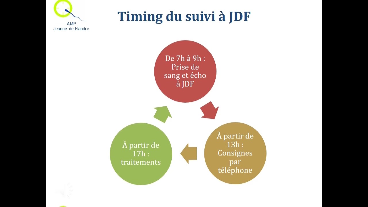 vid&eacute;o information FIV