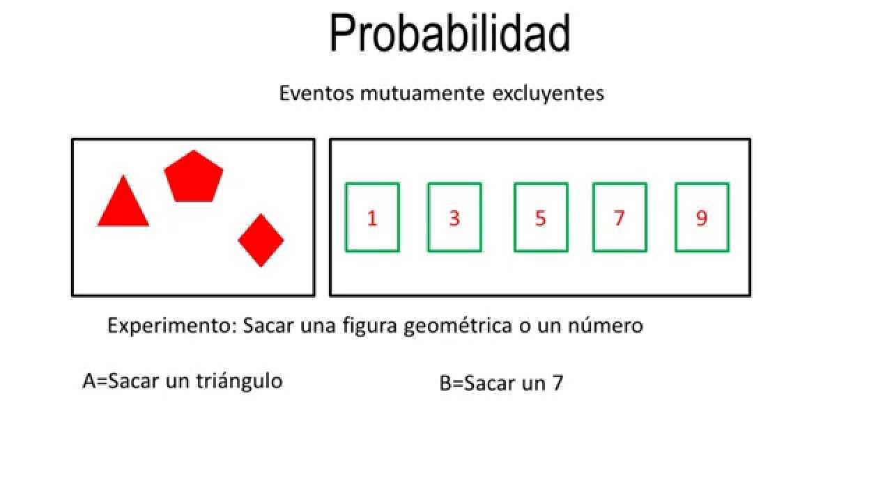 Probabilidad: Espacio muestral y Eventos