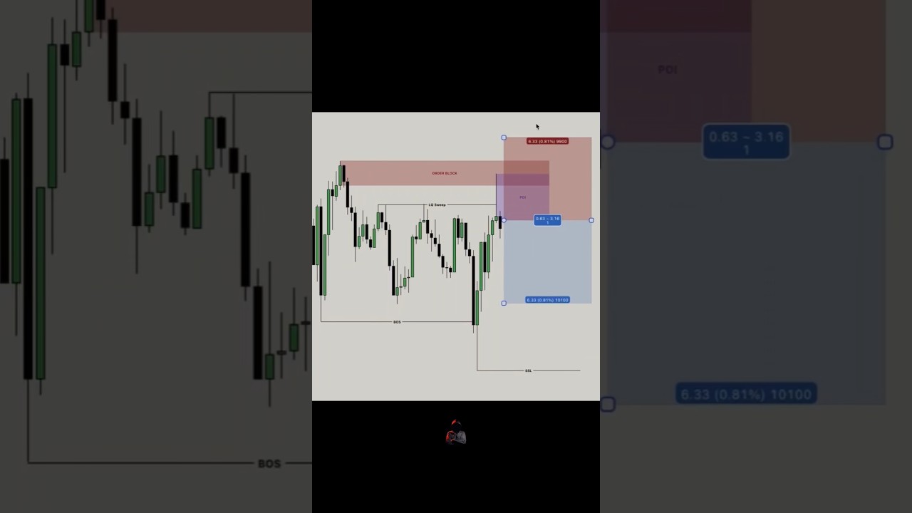 liquidity sweep trading concept 💥 live trading in gold#shorts#trading