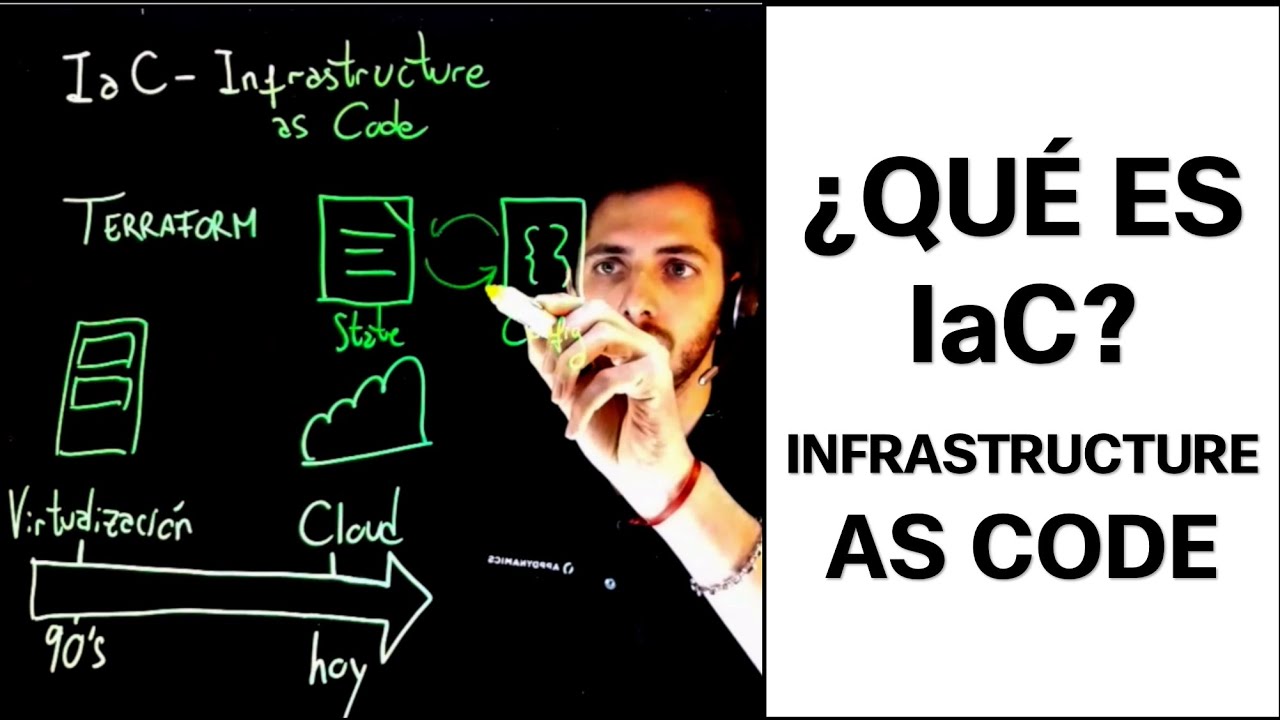 Qu&eacute; es Infrastructure as Code? Whiteboarding - IaC Series, Parte 1