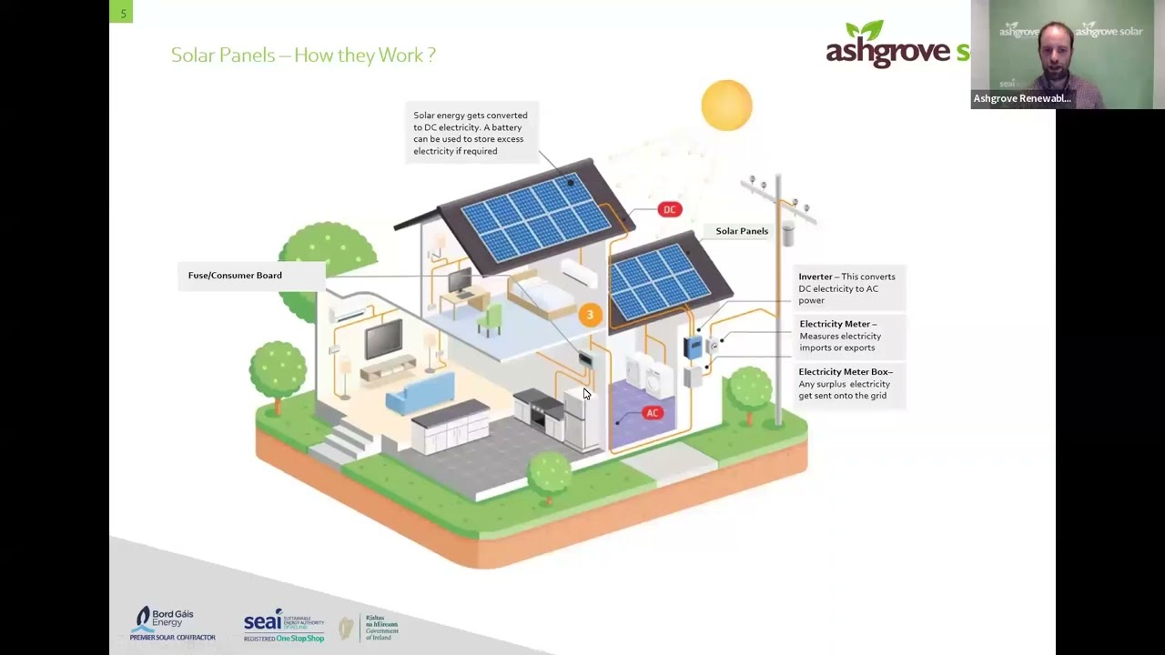Solar PV   Ashgrove Renewables