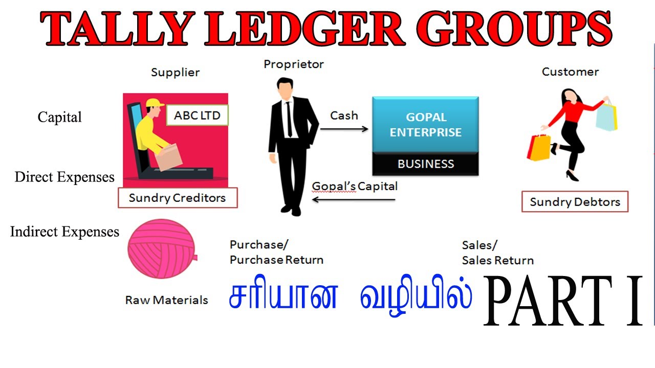 Tally Ledger groups Part I in Tamil | Tally ledger and groups for vouchers