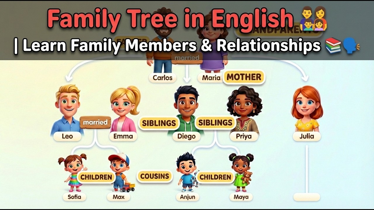 Family Tree in English 👨‍👩‍👧‍👦 | Learn Family Members & Relationships 📚🗣️