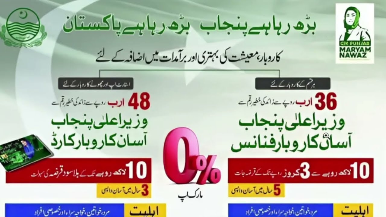 How to Apply CM Punjab Loan Scheme | How to Get Loan From 10 lakh to 1 Cror | How to Pay Fee Online