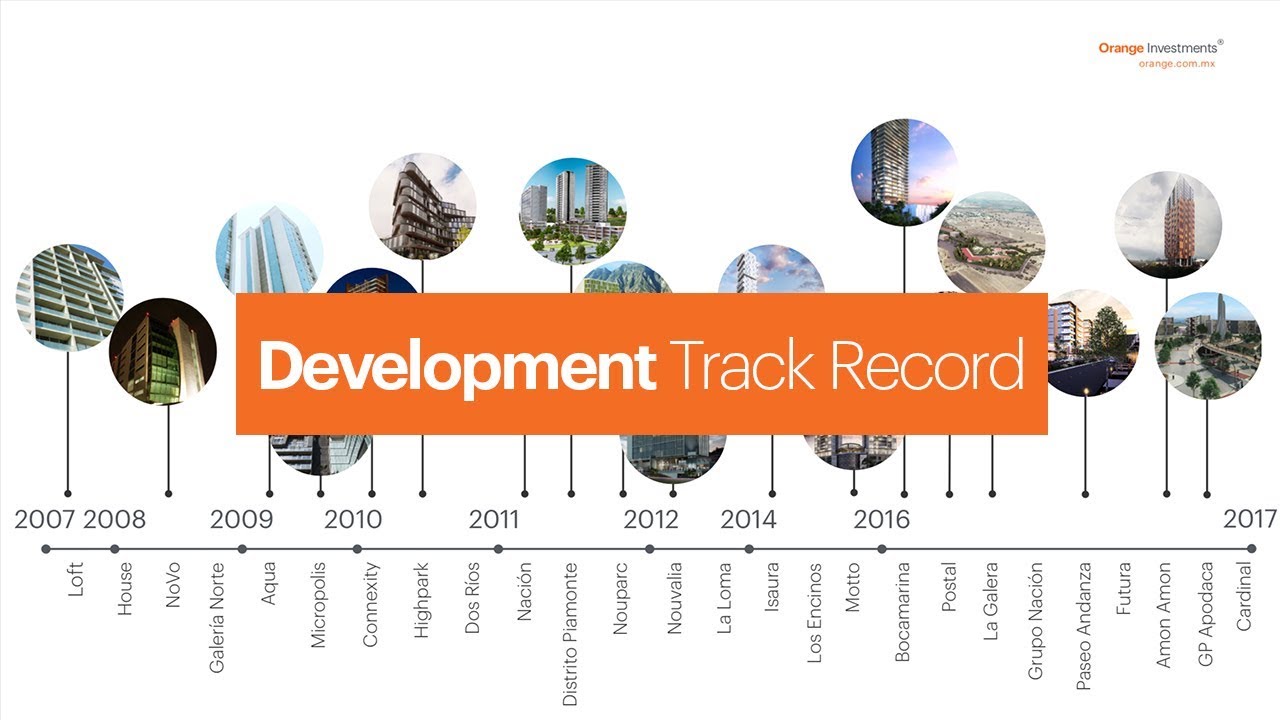 Orange Development: Track Record YTD