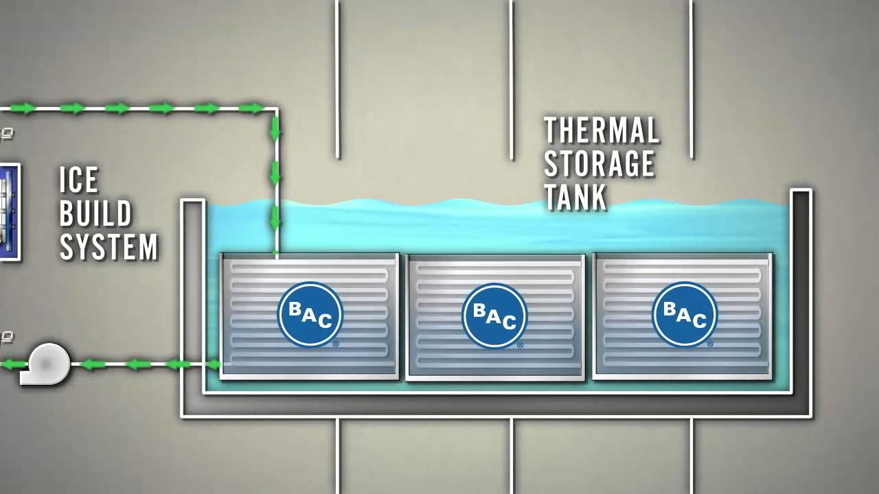 Enwave Chicago District Cooling System features large-scale Thermal Energy Storage (TES)