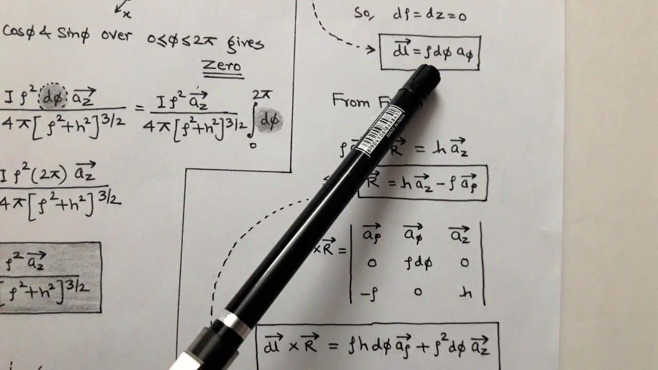 3.6 MAGNETIC FIELD DUE TO CIRCULAR LOOP for I.E.S./G.A.T.E.