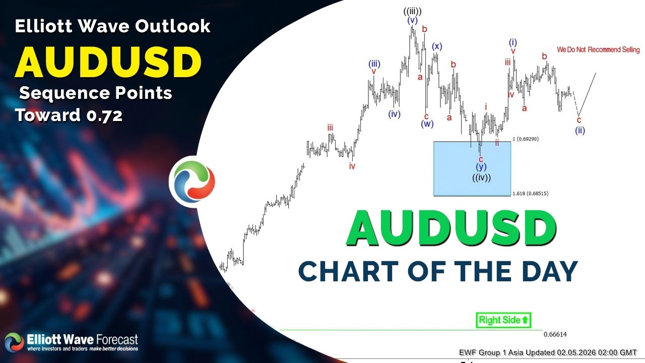 Прогноз по волновой теории Эллиотта: последовательность AUDUSD указывает на уровень 0,72.