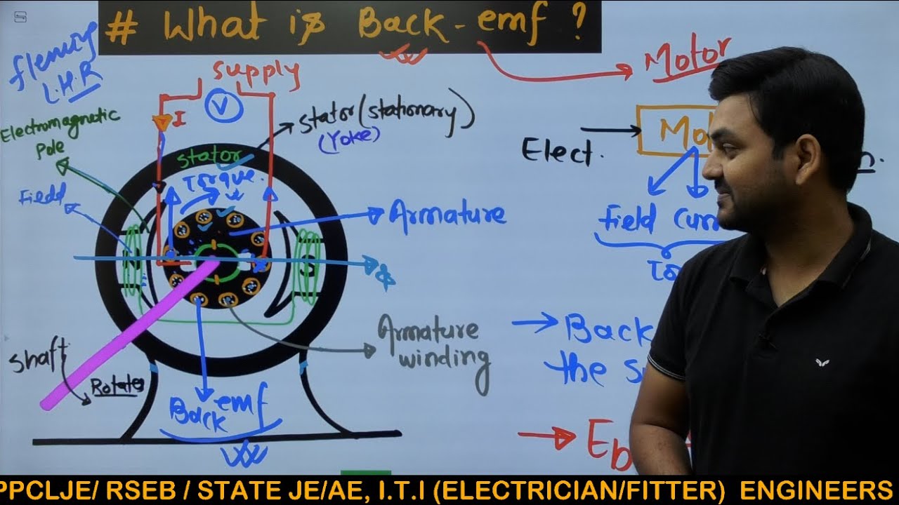 Back EMF in Dc Motor ? I How Back Emf Produce ? I by Rajkamal Sir
