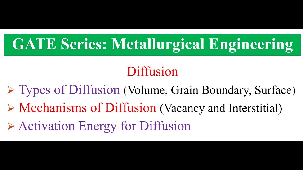 GATE (Metallurgical Engineering): Types, Mechanisms, and Activation Energies for Diffusion