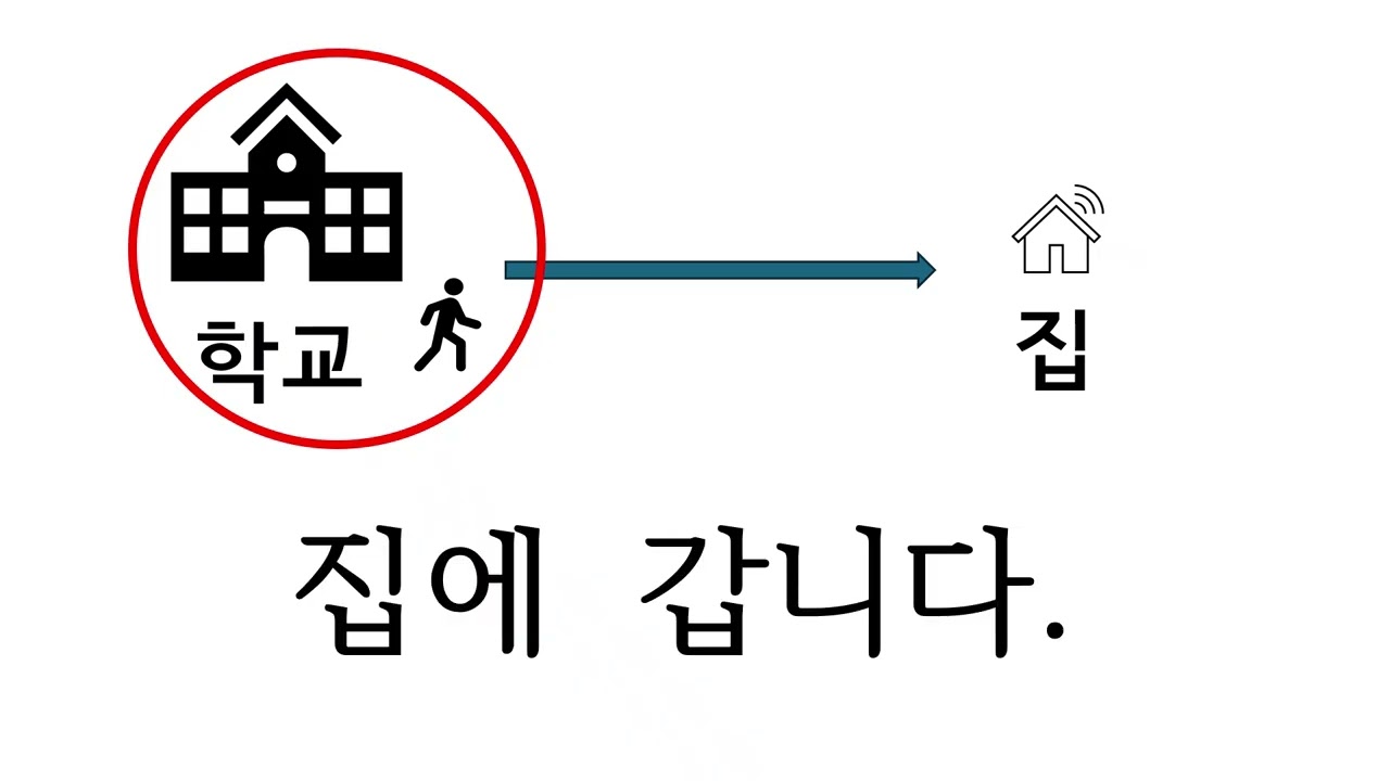 오 선생님과 한국어를 공부합시다. 12.문법 “-_에_가다_오다” 단어-가다, 오다, 다니다, 회사, 집