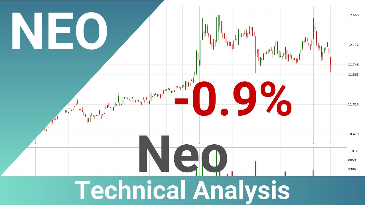 Neo Price Down With 0.9% 📉. What Follows Next For NEOUSD? | FAST&CLEAR | 06.Dec.2023