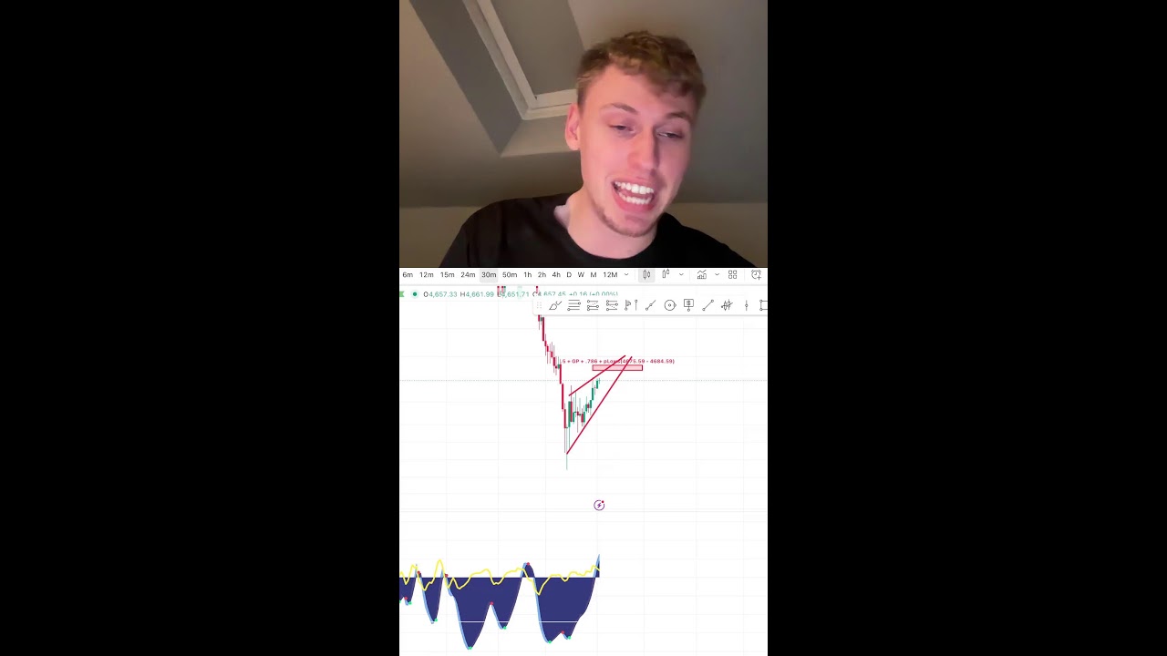In depth technicals | ColezTrades Live