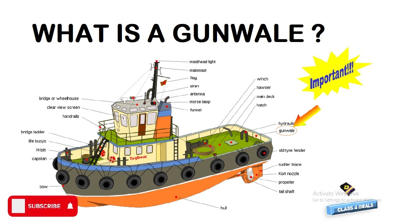 What is a Gunwale on Ship ? Important for MEO Class IV Orals | Ship Construction| #Gunwale #COSCPOOL