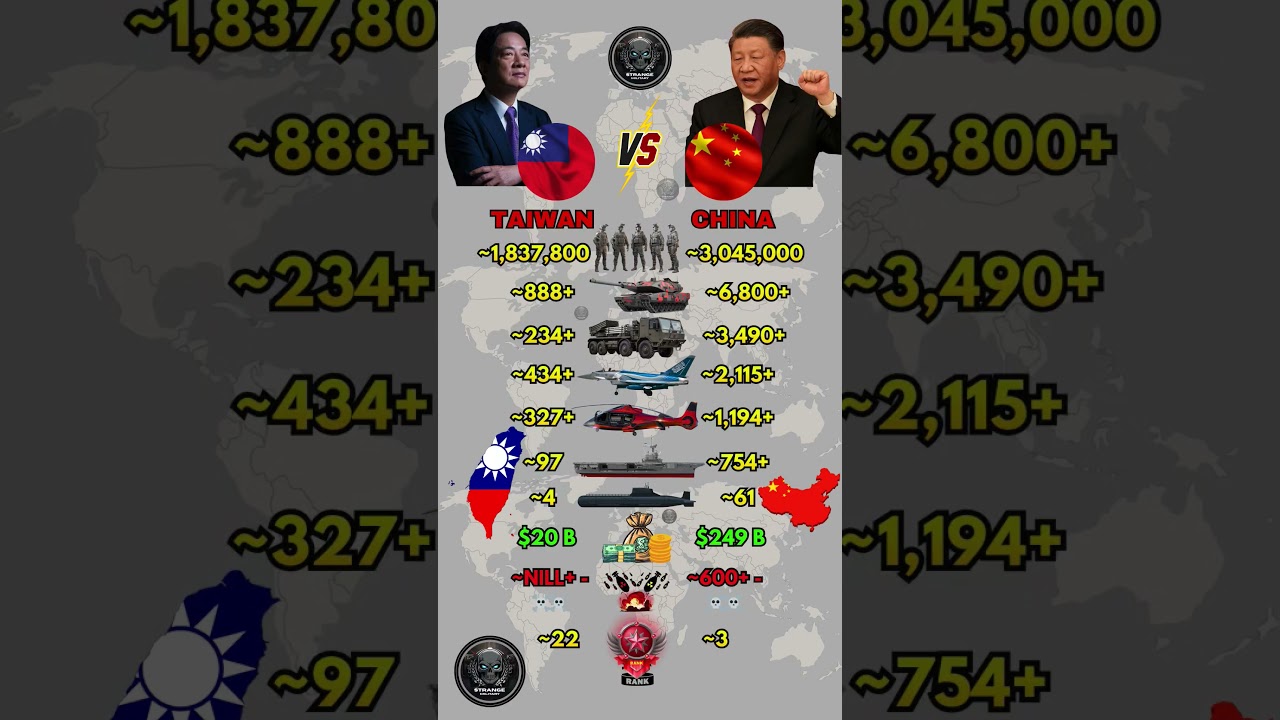 Taiwan vs China Military Power 2026