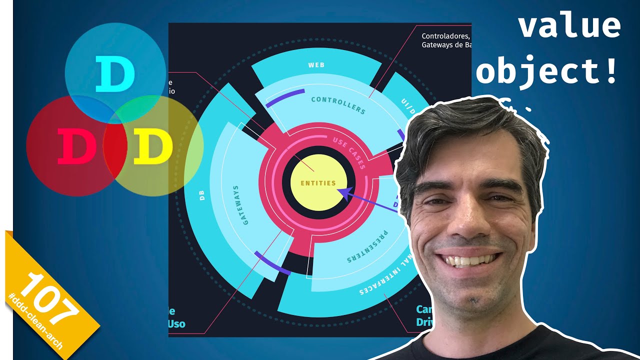 107 - Validação & Value Object | Clean Architecture + DDD com TypeScript