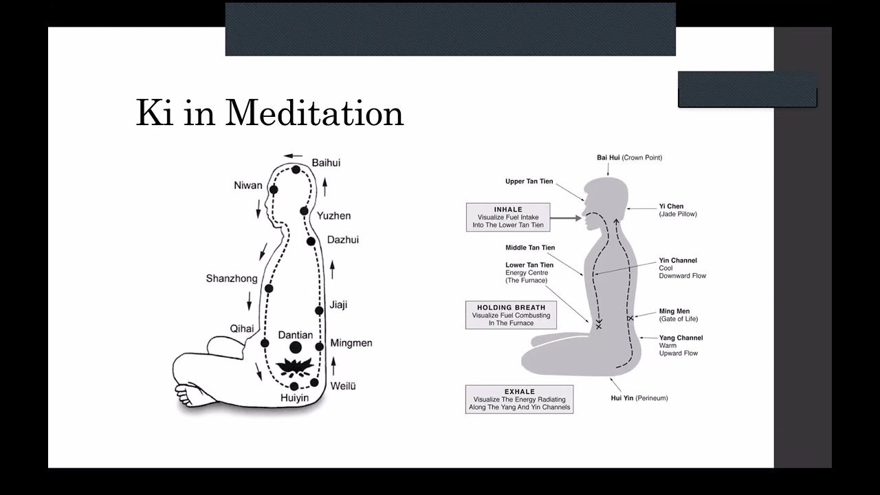 September 4th 2024 - Ki (Chi) and Meditation