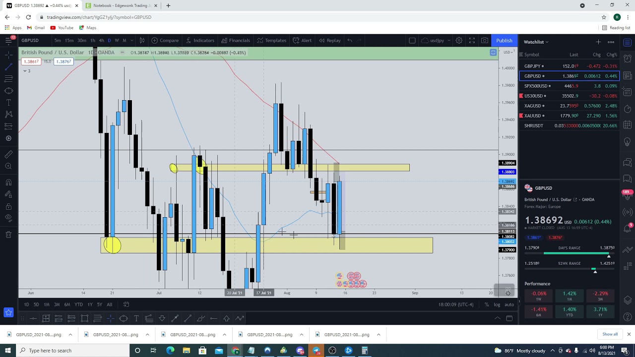 HOW I MADE $30K+ PROFIT TRADING THIS WEEK