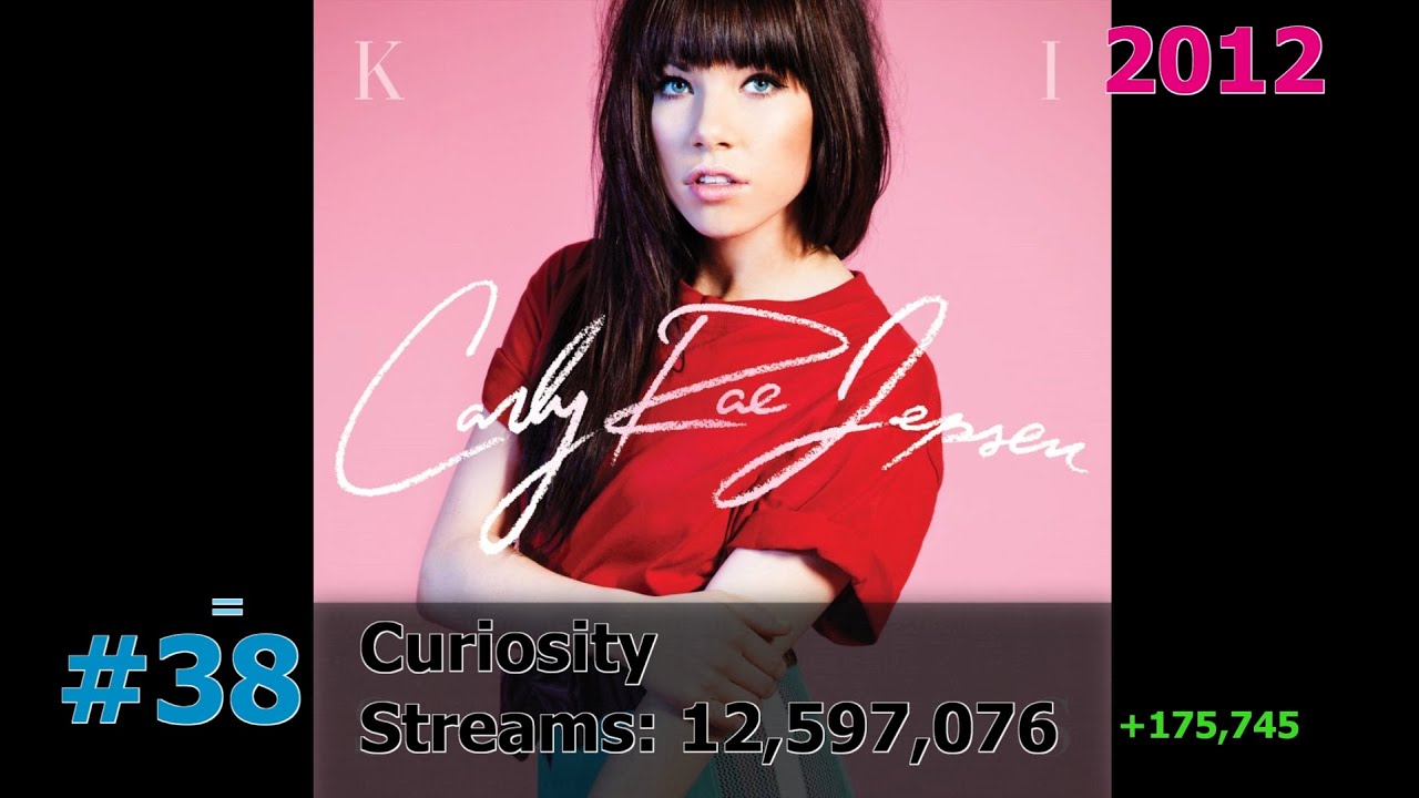 50 Most Streamed Carly Rae Jepsen Songs on Spotify February 2024