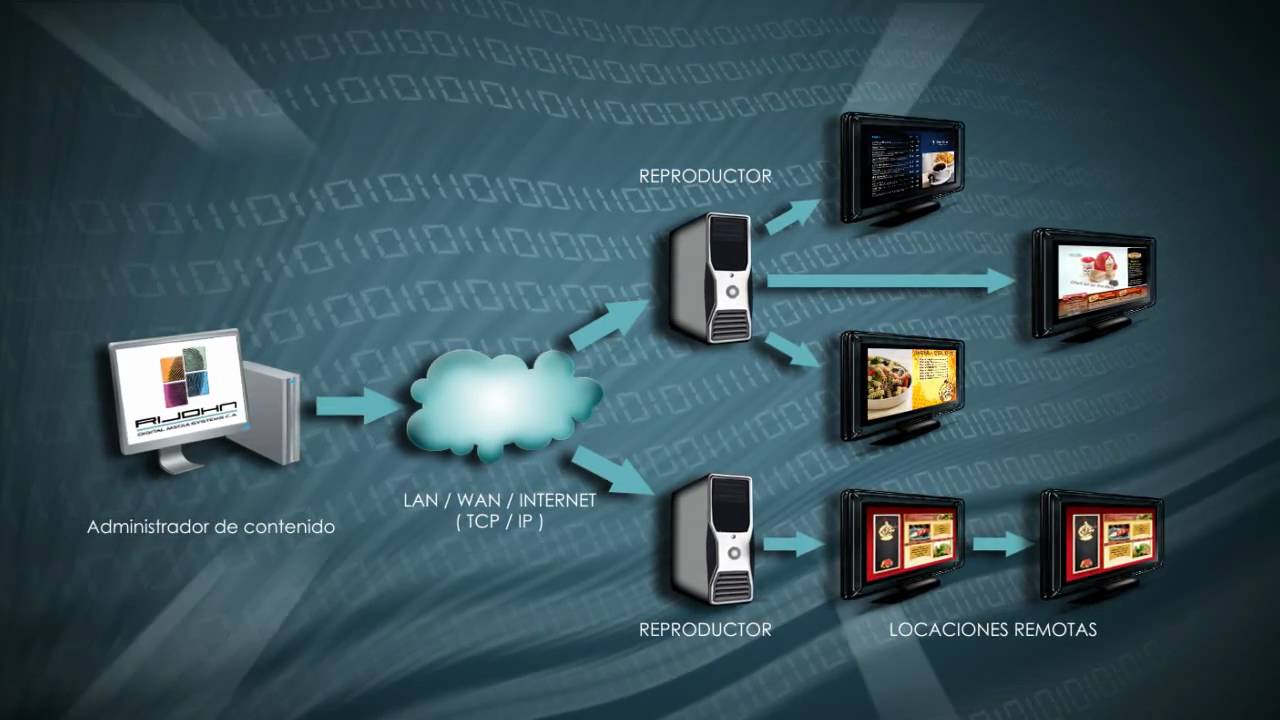 RIJOHN DIGITAL MEDIA SYSTEMS CA