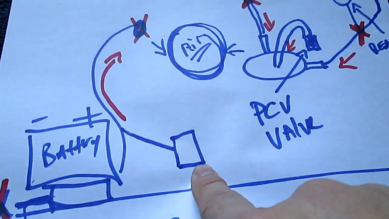Chevy Blazer S10 Vacuum System Diagram + Routing 4.3L Vortec Engine