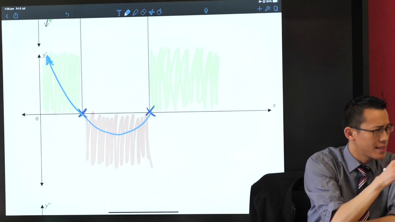 Determining Derivatives from Graphs (2 of 3: Considering sign of the gradient)