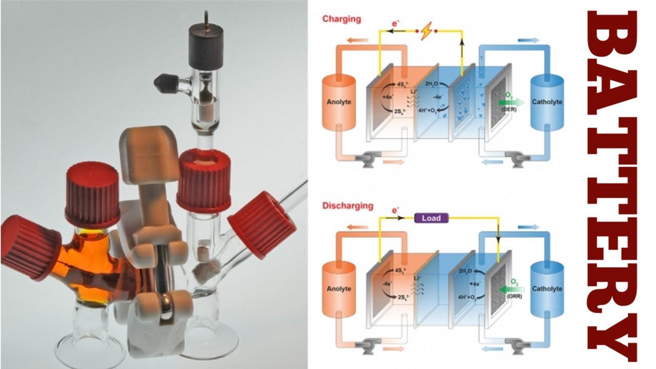 MIT's &ldquo;Air-breathing&rdquo; Battery can store Electricity for months inexpensively | QPT