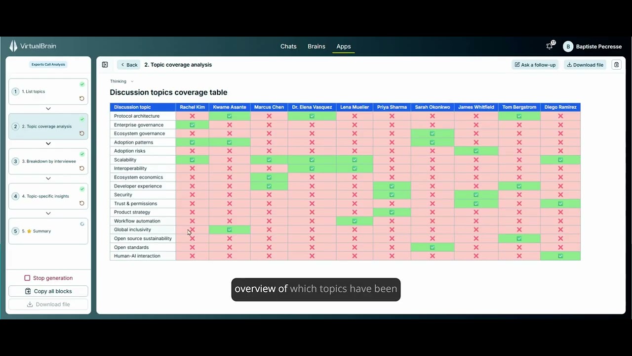 How to analyse expert, clients calls or workshops with VirtualBrain