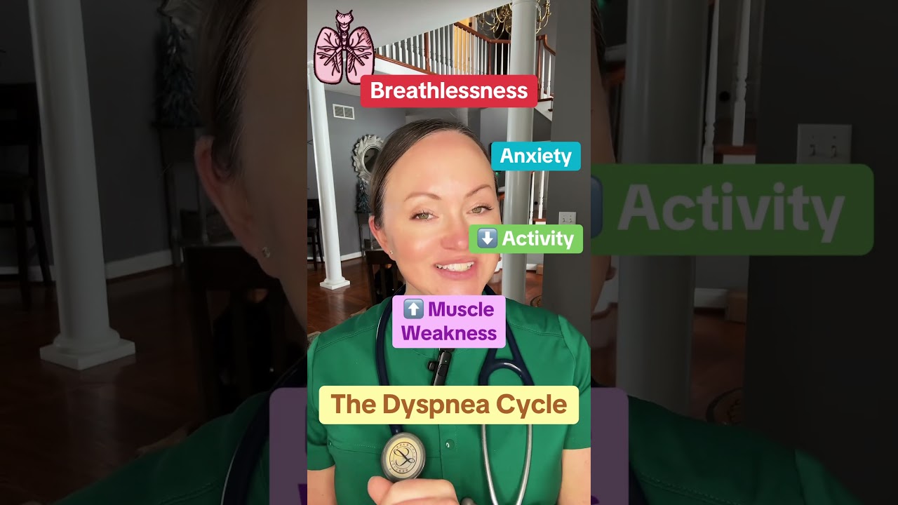 The Dyspnea Cycle #breathing #mullein #breathingexercises #health #calmness #anxiety #anxieties