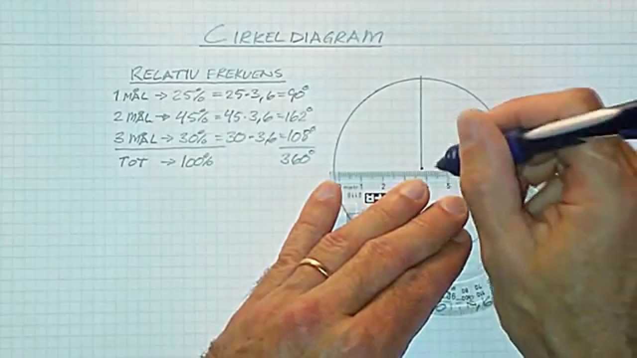 Cirkeldiagram