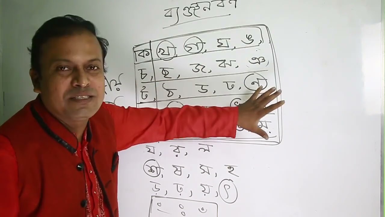 ধ্বনি তত্ত্ব : জুয়েল কিবরিয়া স্যার