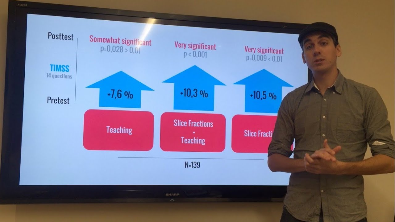 Research results: Slice Fractions has a surprising impact on fractions understanding