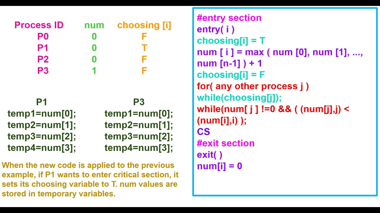 DC 10.  Lamport's Bakery Algorithm in Distributed Computing with Example