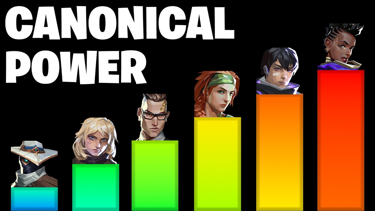 How Powerful Are Agents According to Lore? | VALORANT