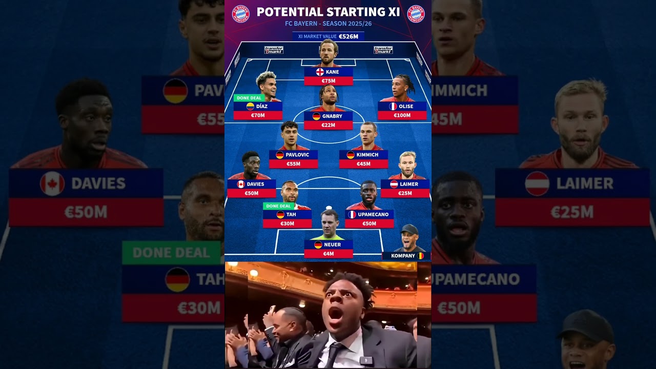 Bayern Munich's &euro;526M DREAM Team for 2025/26! 🔥⚽