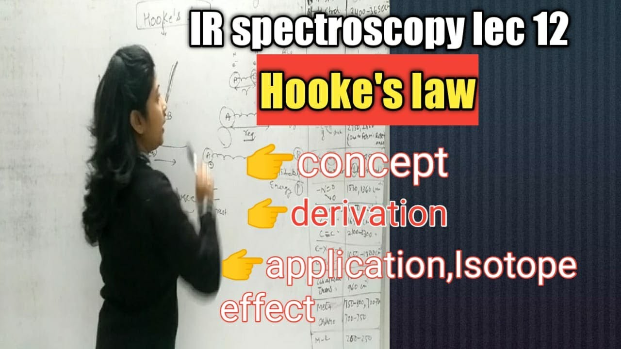Hooke's law concept,derivation and its application in IR spectroscopy @ isotope effect on wave no.