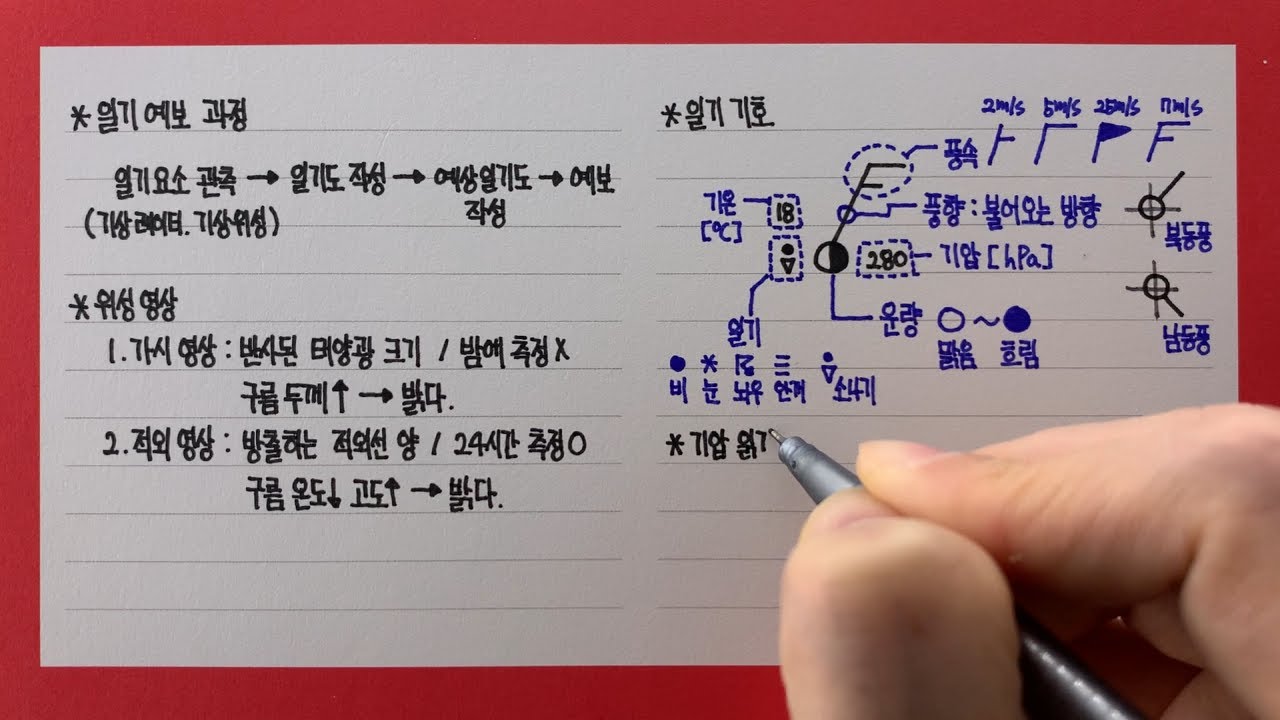일기예보와 일기기호