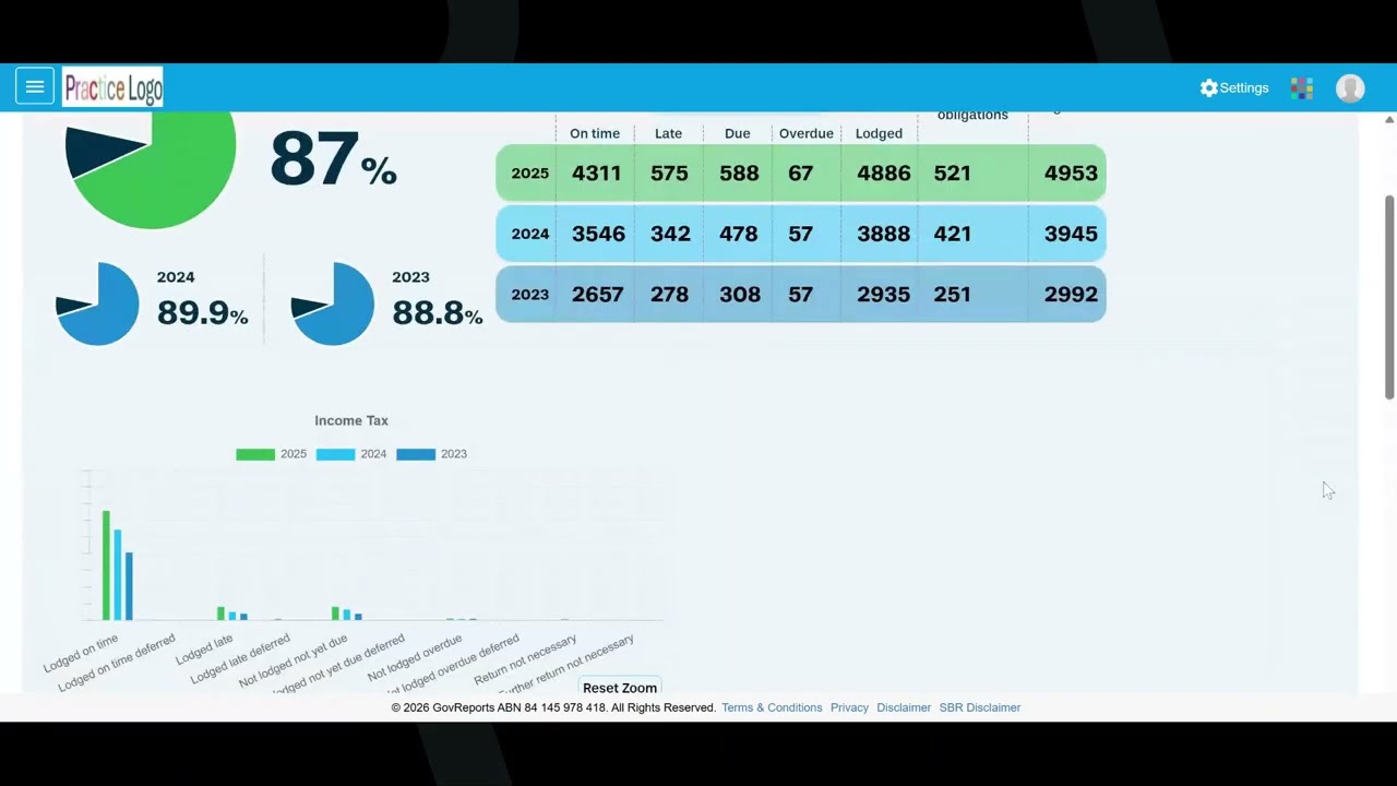 GovReports Add on Services for Professional Tax Agents
