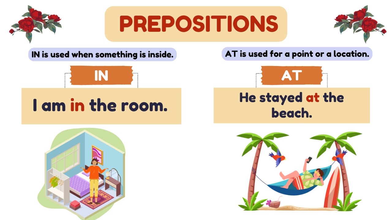 Learn English Prepositions in Real Life 📍🗣️: in, on, at, to