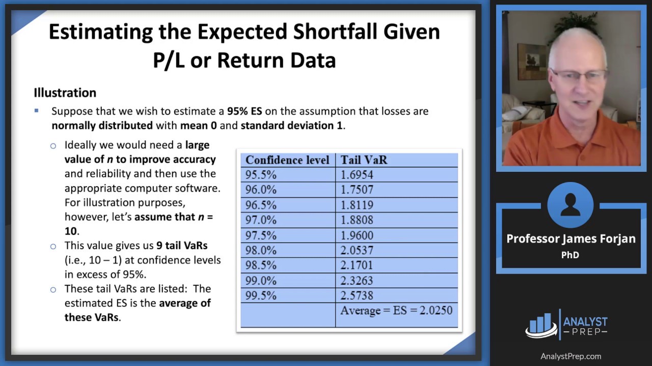 Estimating Market Risk Measures (FRM Part 2 2025 &ndash; Book 1 &ndash; Chapter 1)