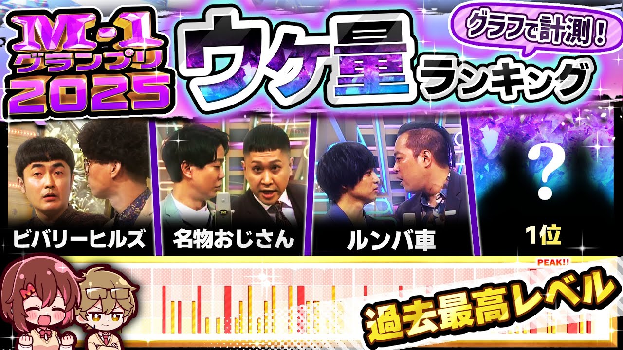 【最高レベル】M-1グランプリ2025 ウケ量ランキング！【グラフで分析】