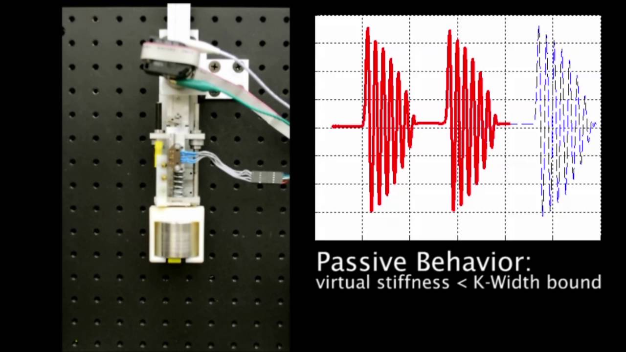 K-Width of Series Elastic Actuators