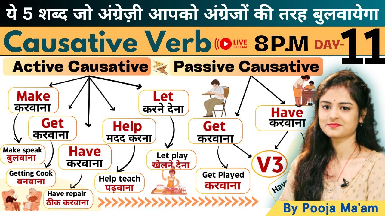 Day 11 | Causative verbs in English Grammar | All Causative Verbs | 30 Days Spoken English Course