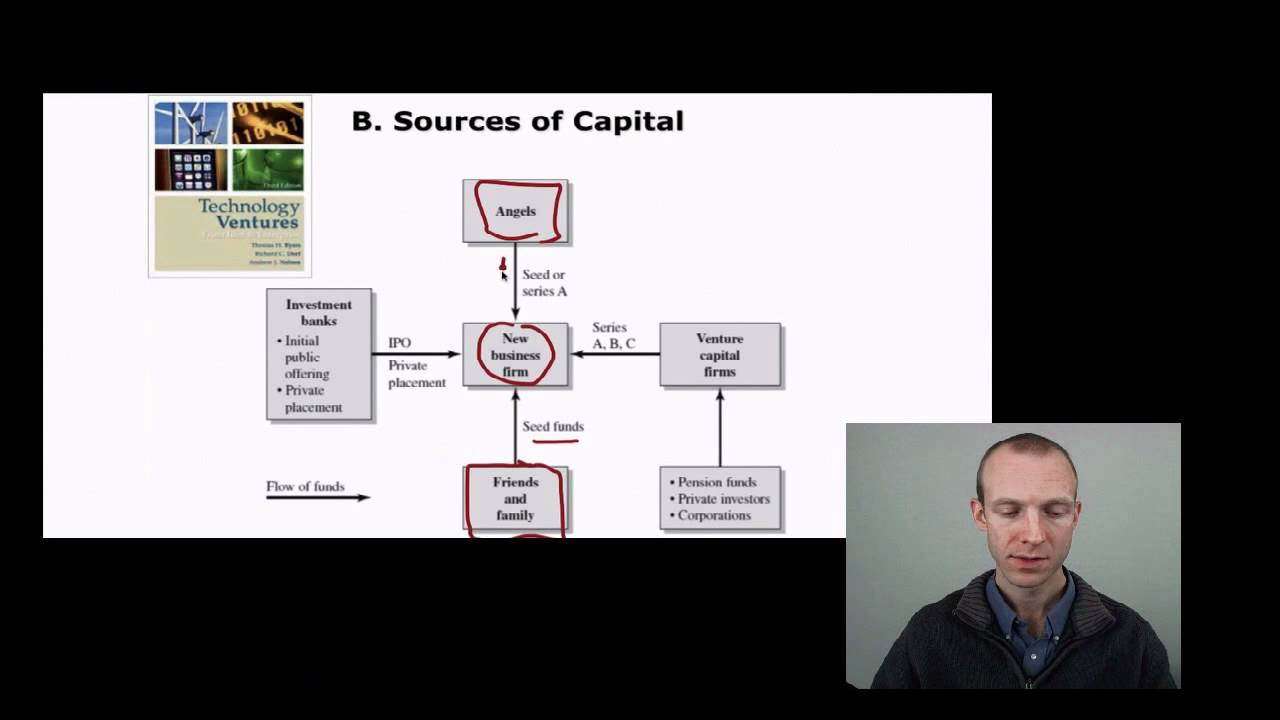 25. Venture Finance, Part 1