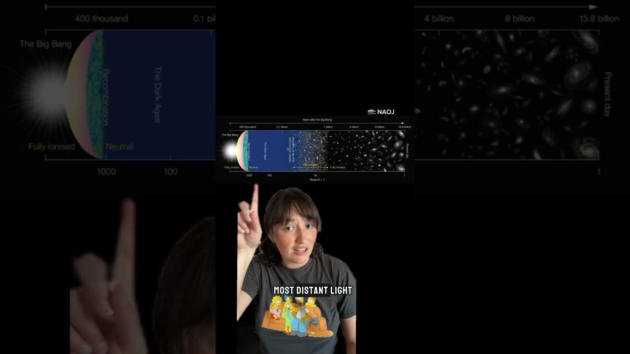 Part 2&hellip;the most distant galaxies #astronomy #shorts