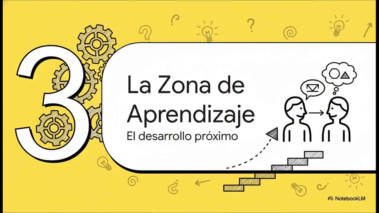 3. Herramientas de la Mente