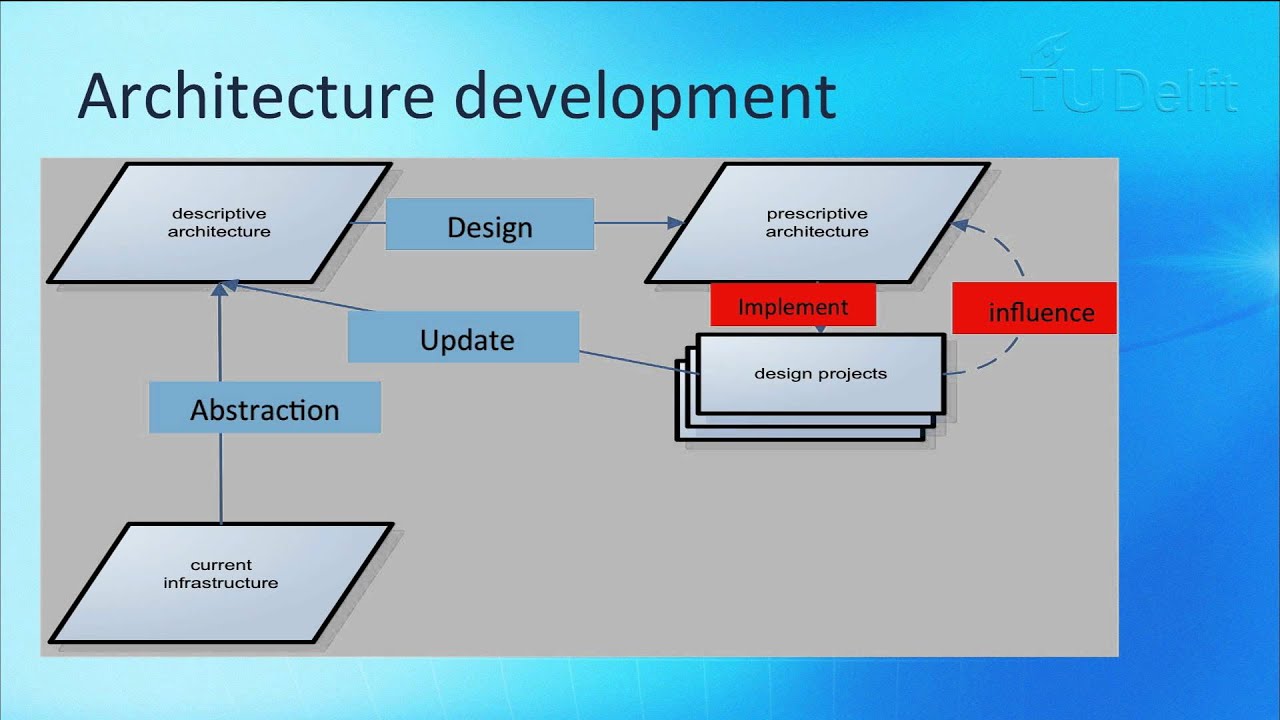 NGI101x - ICT, challenges and opportunities, part 2