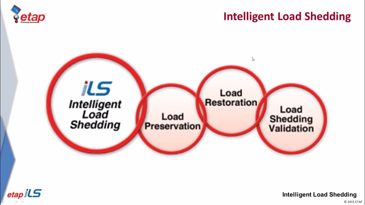 ETAP Intelligent Load Shedding