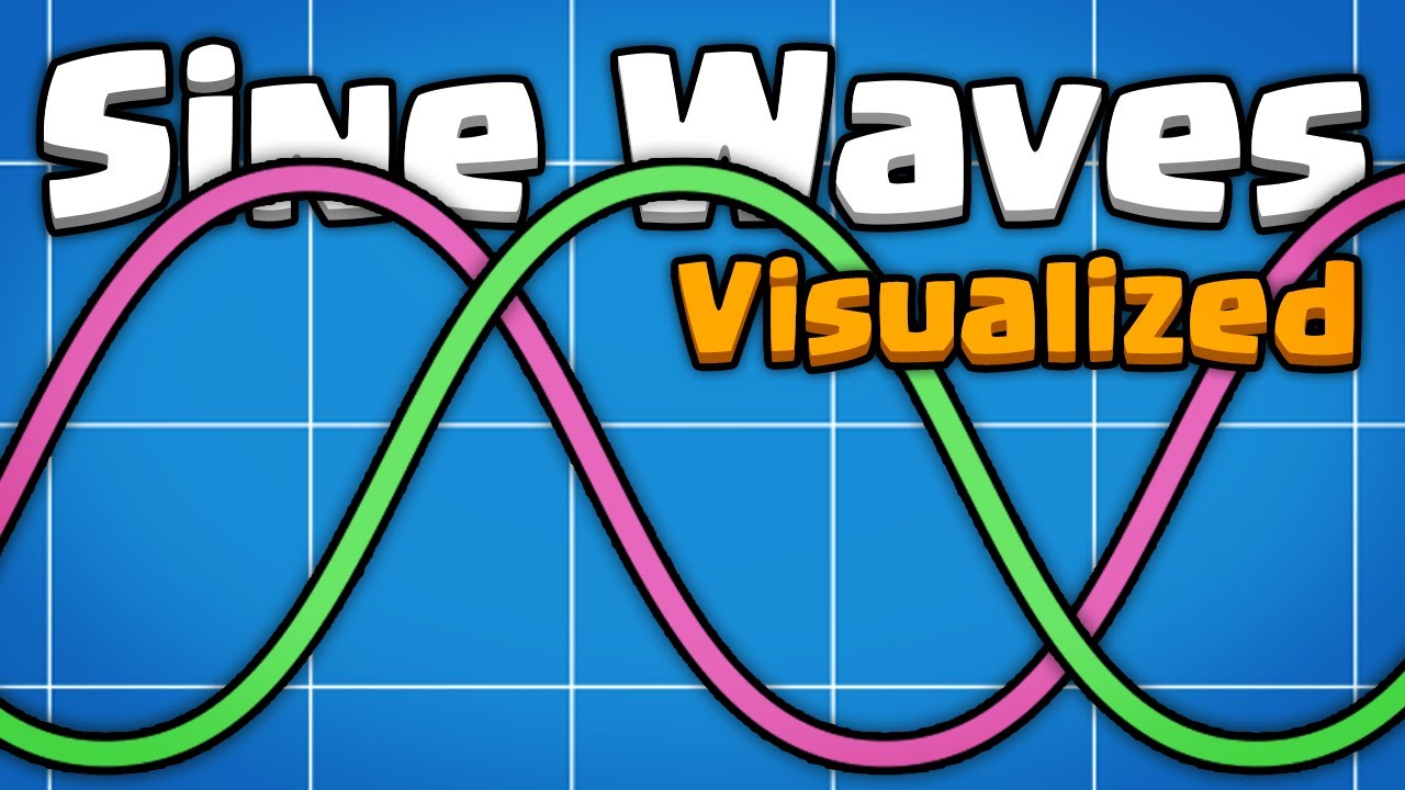 Sine Waves Visualized