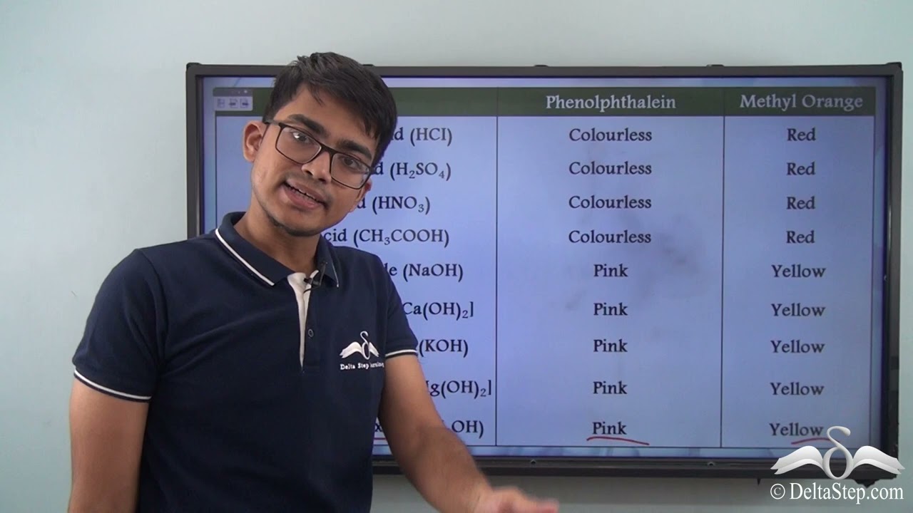 Acids and Bases in the Laboratory